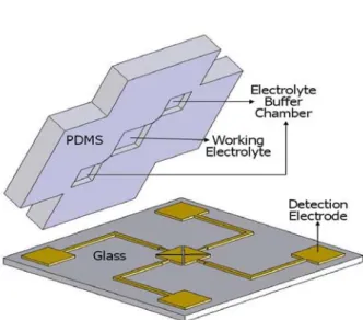 Fig. 2  Schematic view of the ultra-high frequency  vibration sensor 