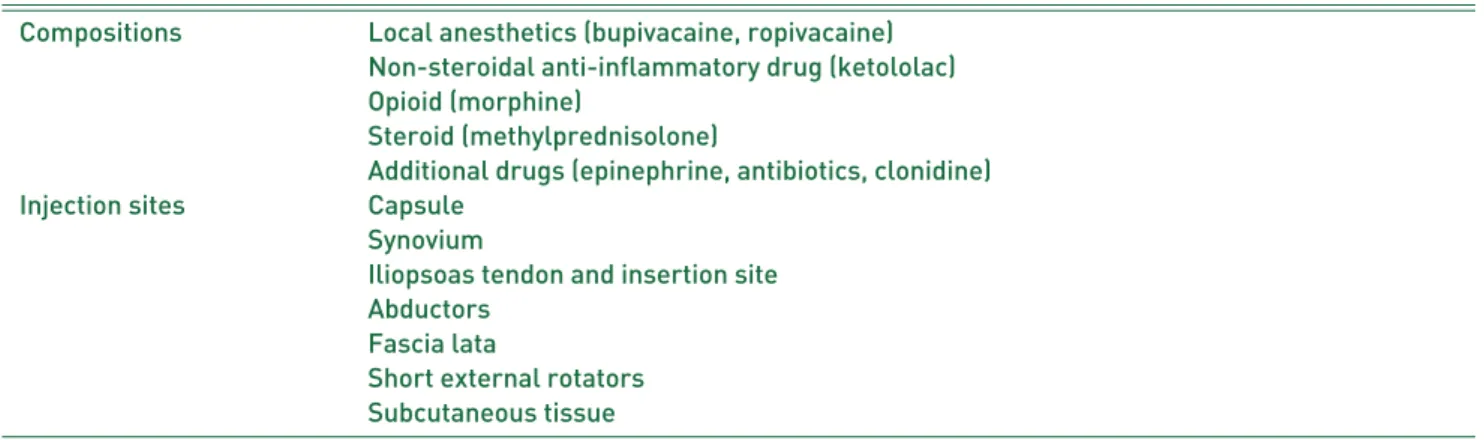 Table 4. Components of Periarthicular Injection in Authors’