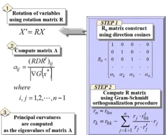Fig. 6  Stress-Strain diagram for determination of yield  stress by the Extension-Under-Load-Method and  0.2% Offset Method  즉  한계상태방정식( Z )는  항복응력( σ y _ JC )과  외 력에  의해  구조물에  작용하는  응력( σ )  사이의  a 차이로  정의할  수  있으며,  다음과  같은  식으로  나 타낼  수  있다