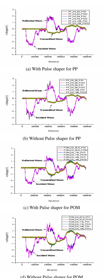 Fig. 7  Typical diagram for voltage vs. time obtained by  using the Al7075-T6522 pressure bar at 0.6bar  with and without Pulse shaper 