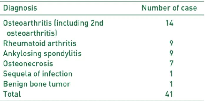 Table 1. Patient Diagnoses