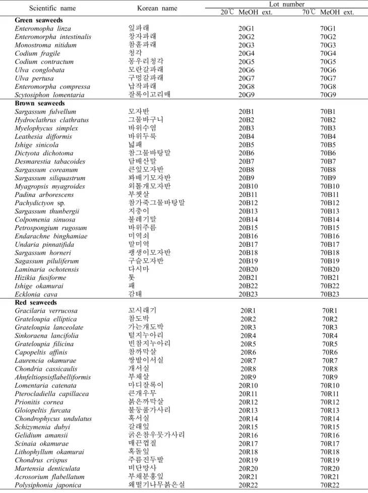 Table  1.  Jeju  seaweeds  used  in  this  study   