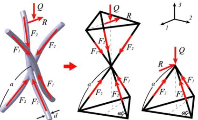Fig. 4  Failure mechanisms of a sandwich panel with  low density core 