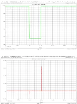 Fig 6. Input/Output Signal of Normal(Upper) and Capacitor Defected(Lower) Circuit