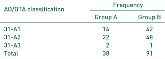 Table 1. Fracture Classification according to AO/OTA Classification
