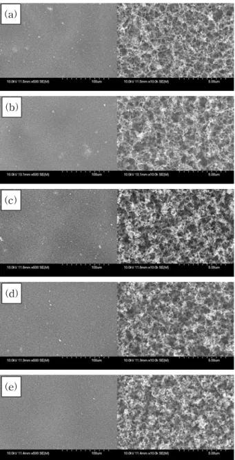 Fig. 6 Pressure drops of membrane filter with  nanostructured porous layer by coating of  metal nanoparticles sintered through IR  furnace at different temperature