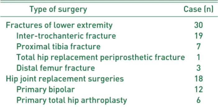 Table 1. Types of Surgeries