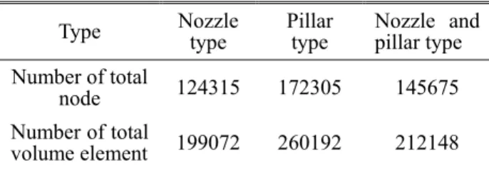 Table 2 The number of total node and volume element  for each micromixer 