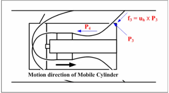 Fig. 5  Resistance force generated when micro robot  fabricated  Lead screw 가  일정한  T (토크)와  w (회전속도)로  회전한다고  할  때  실린더는  등속으로  이동한다