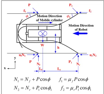 Fig. 6  Free body diagram of micro robot in pipe 