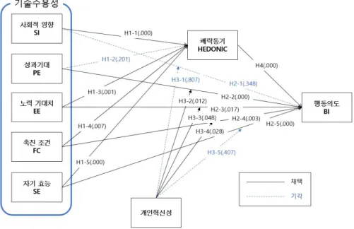 Fig 2. analysis result