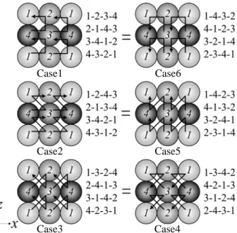 Table 1 Impact sequences with single or multi cycles  Case Cycles 