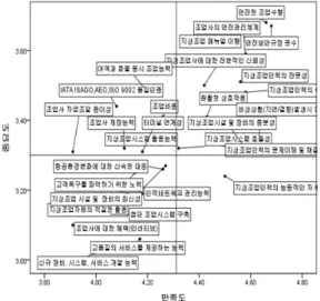 Table 3. General characteristics