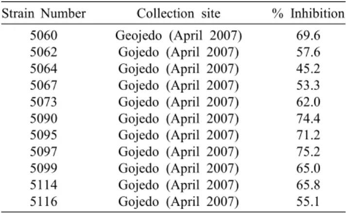 Table  1.  Inhibition  of  PTP1B  activity  by  the  crude  extracts  of  marine-derived  bacterial  strains