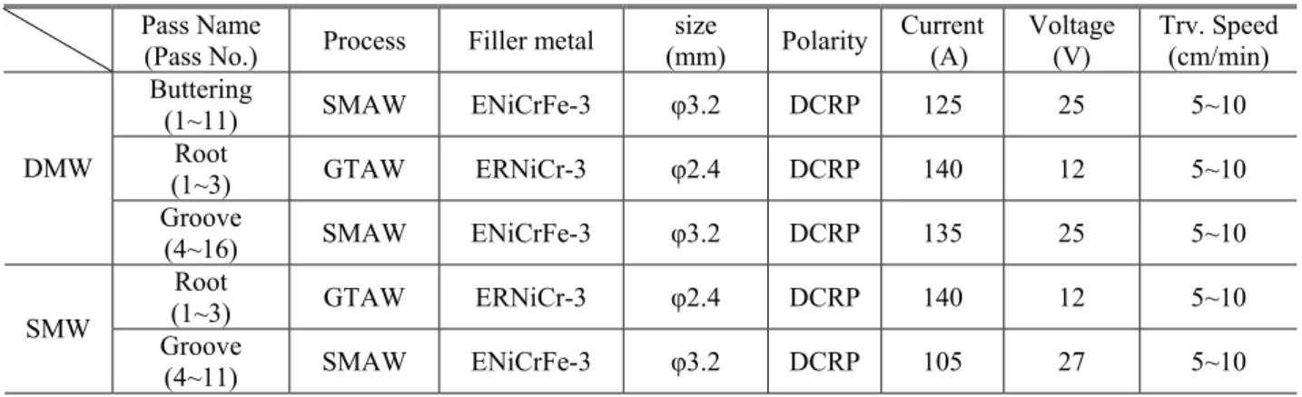 Table 4 Welding Procedure Specification for safety·relief nozzle  Pass Name 