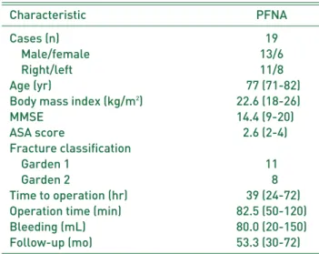 Table 1. Dermographic Data