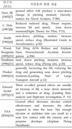 Table 3. Ground Effect 관련 국외 문헌 검토