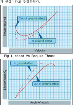 Fig 3은 B747-400 항공기가 wind calm 조건에 서  stabilized approach segment 시작  지점부터  접지과정까지 속도와 body angle의 변화를 보여  주는 것이다