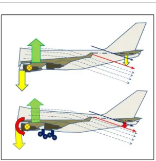 Table 5. flare Altitude on Training manual
