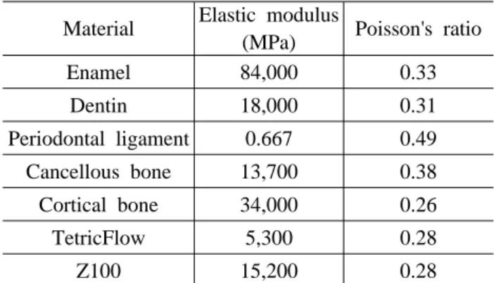 Fig. 4 Design variables