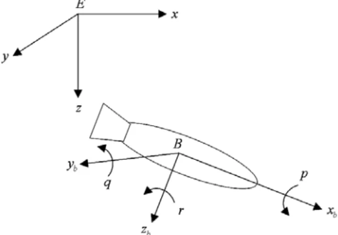 Fig. 1 Adopted coordinate systems : inertial reference frame 