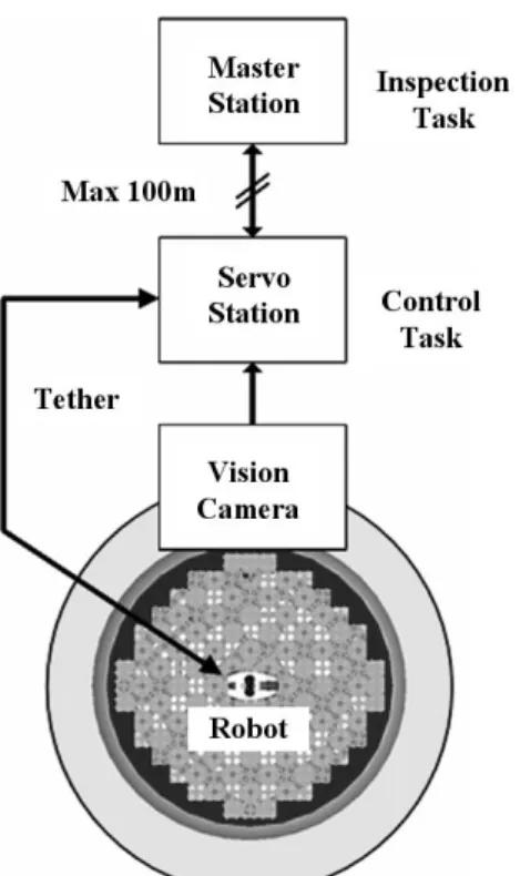 Fig. 3 Underwater robot 