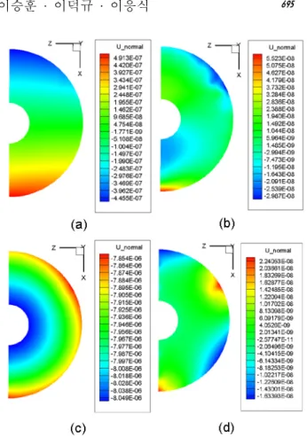 Fig. 3 Developed lightweight primary mirror (a) Mirror :  perspective view (b) Hexagonal cell pattern :  honeycomb type (c) Partially-open back mirror :  bottom view 