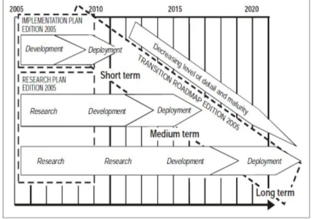 Fig. 1 Implementation plan, research plan and transition roadmap[6]