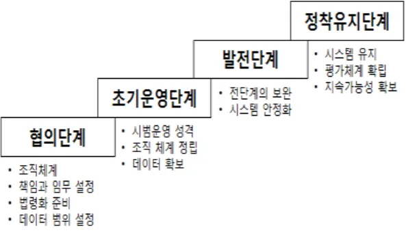 Fig. 7 Step-by-step operational plan