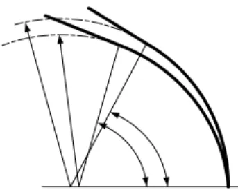 Fig. 3 Relation of the bending angle and radius by spring  -back after bending   