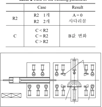 Fig. 6 Configuration diagram of the 3D bending machine 