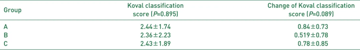 Table 5. Changes of Patient’s Mobility One Year after the Surgery Measured by Modified Koval’s Index