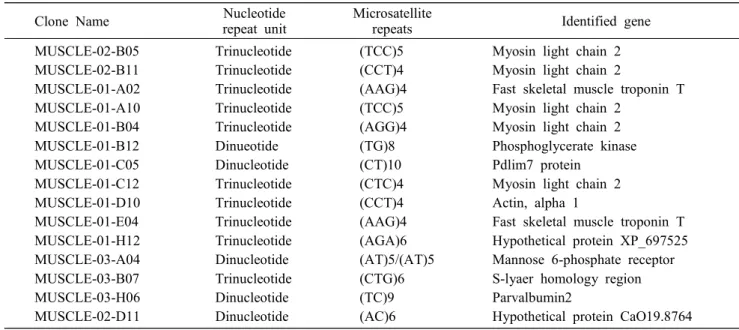 Table  4.  EST-containing  microsatellite  cDNA  clones  from  the  muscle  cDNA  library  of  olive  flounder