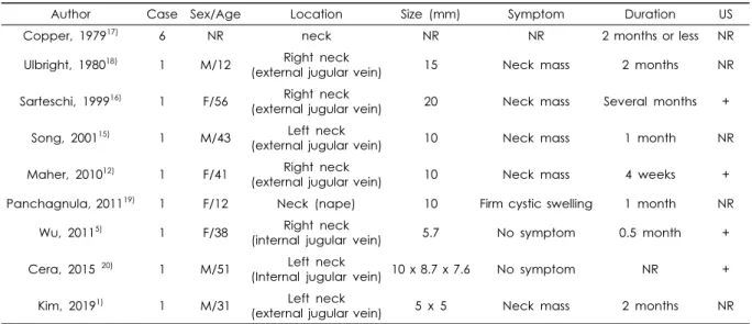 Table 1. Review of previously reported cases of intravenous pyogenic granuloma found at the neck area.