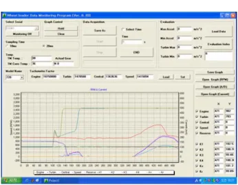Fig. 5  Data acquisition and analysis S/W 