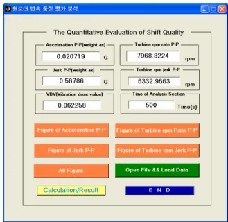 Fig. 14 GUI program for data analysis 