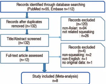 Table 1. Studies Included in the Meta-analysis in Asian