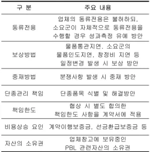 Table 9. Base for the Operation Achievement 구  분 주요  내용 동류전용 업체의  동류전용은  불허하되, 소요군이  자체적으로  동류전용을 수행할  경우  성과측정  유예  방안 보상방법 물품통관지연