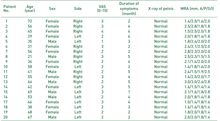 Table 2. Demographic Data of the Control Group