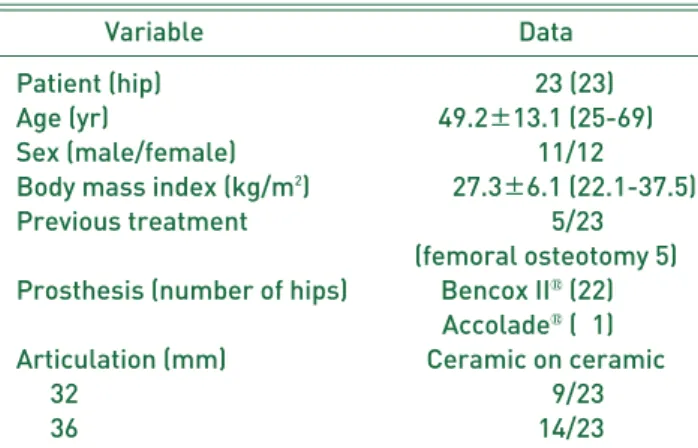 Table 1. Patient Data