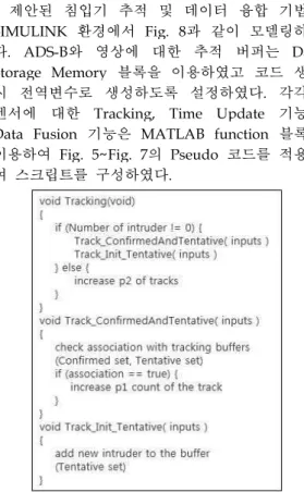 Fig. 6 Pseudo code of Time_Update