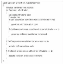 Fig. 12 Pseudo code of Collision_