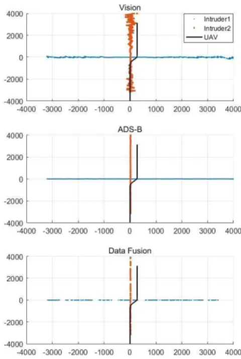 Fig. 14 SIMULINK model of integrated collision avoidance system