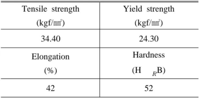 Table 2 Mechanical properties of base metal Tensile strength (kgf/㎟) Yield strength(kgf/㎟) 34.40 24.30 Elongation (%) Hardness(H R B) 42 52