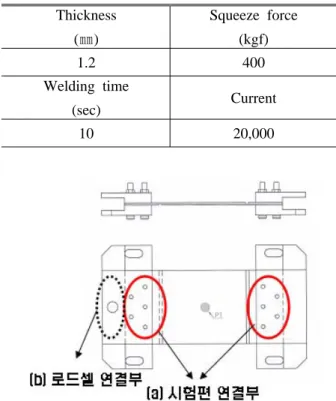 Fig. 2 The configuration of grip in tensile testing 