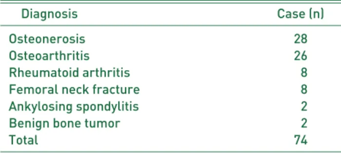 Table 2. Patient’s Demographics