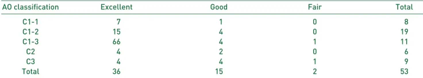 Table 4. Majeed Score according to Radiologic Outcome