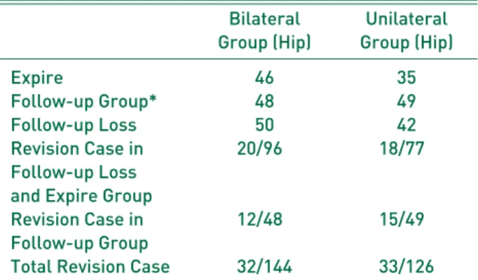 Table 3. Follow-up Overview