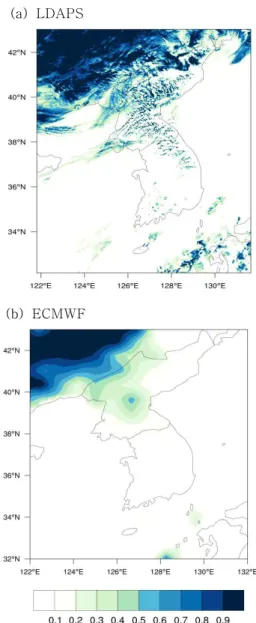 Fig 7. Time series of correlation coefficient for forecast lead time at seven observation point