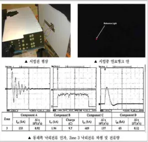 Fig 21. Fuselage specimen current application test shape and waveform